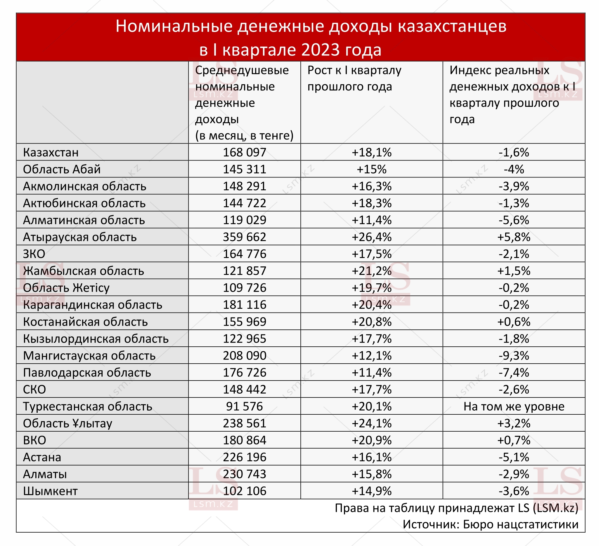 Источник данных: Бюро нацстатистики