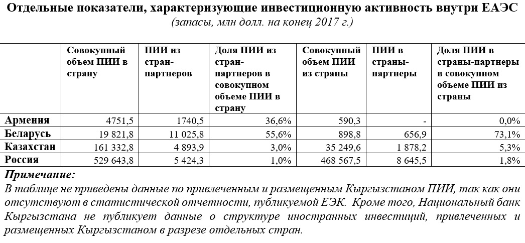 </p> <p> Источник: ЕЭК, расчеты автора