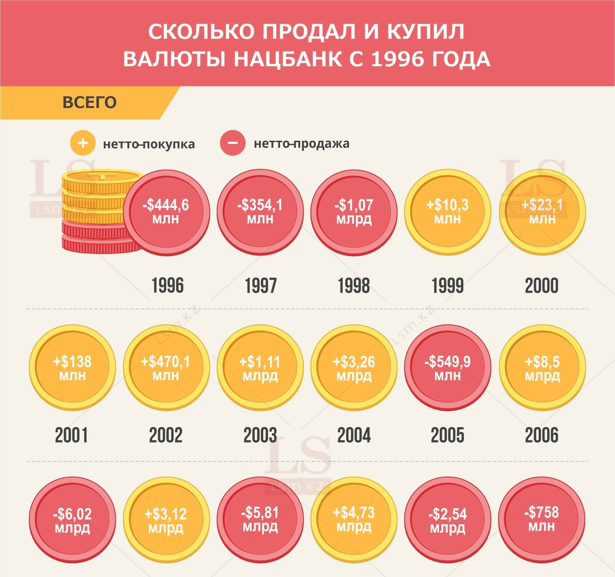 Объем продаж валюты. Инфографик валютный рынок.