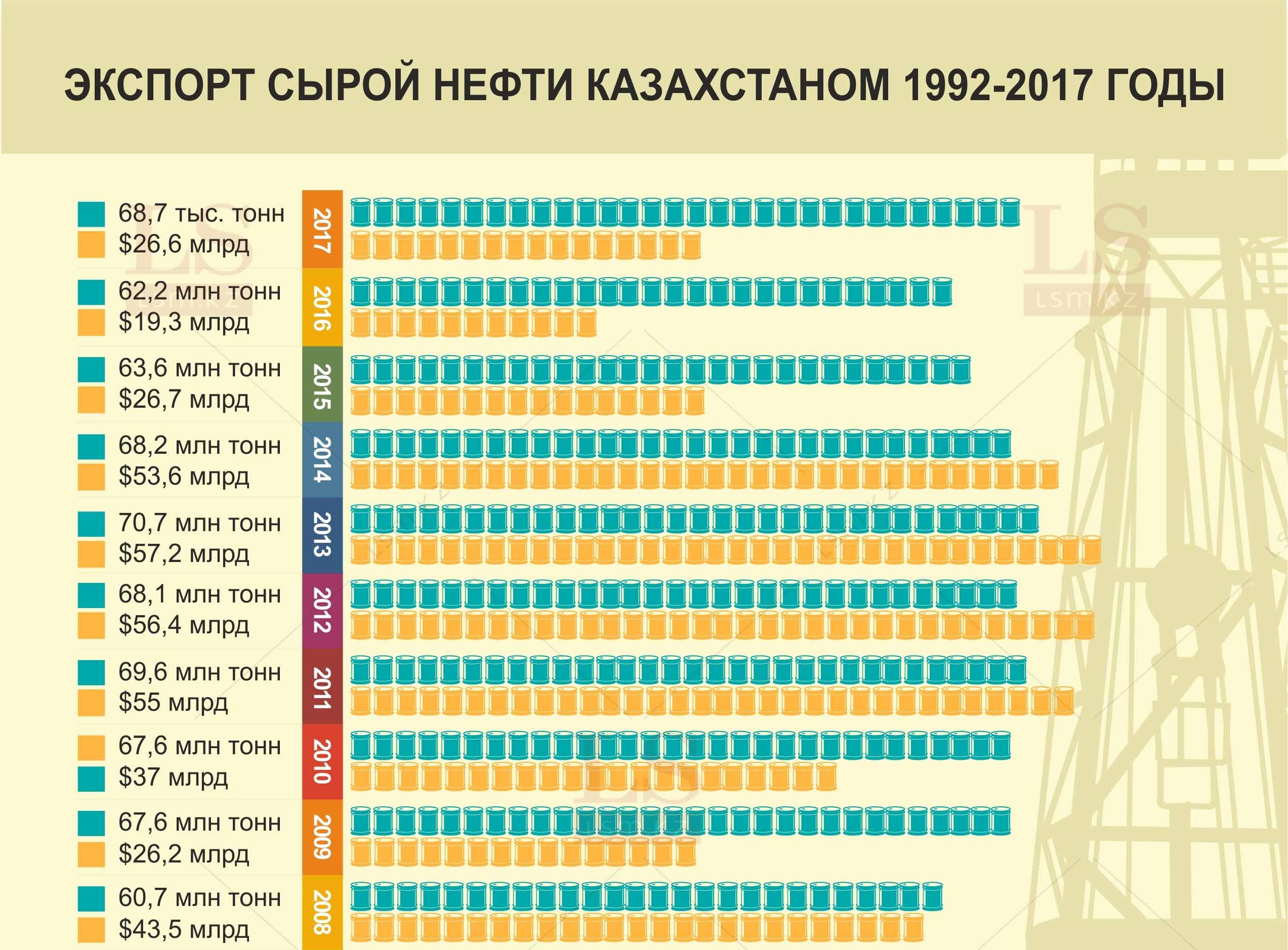 Кому продали казахстан