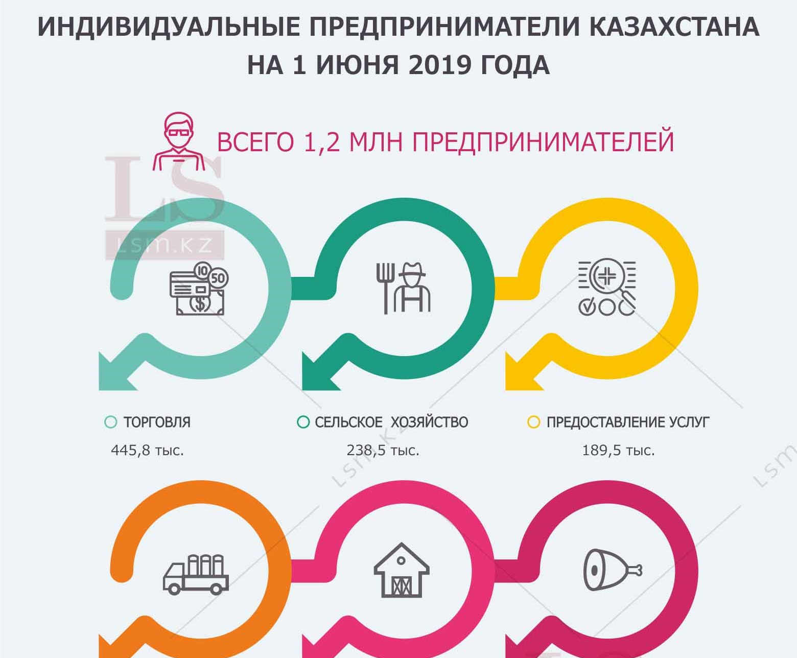 Индивидуальное предпринимательство. Юридические особенности расширение бизнеса з