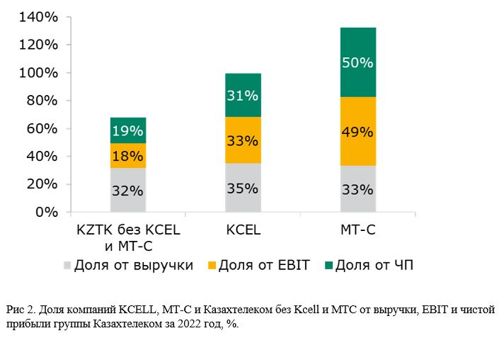 Предоставлено А. Сейтжапбар