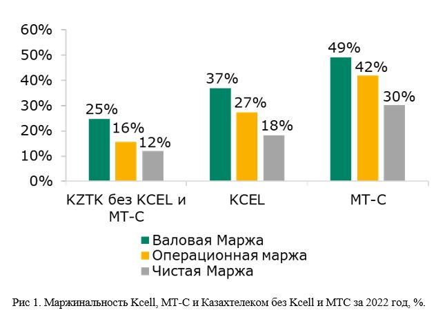 Предоставлено А. Сейтжапбар