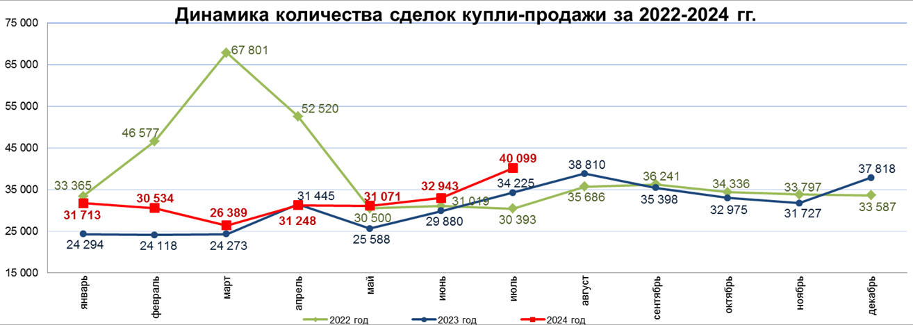 Источник: Бюро нацстатистики