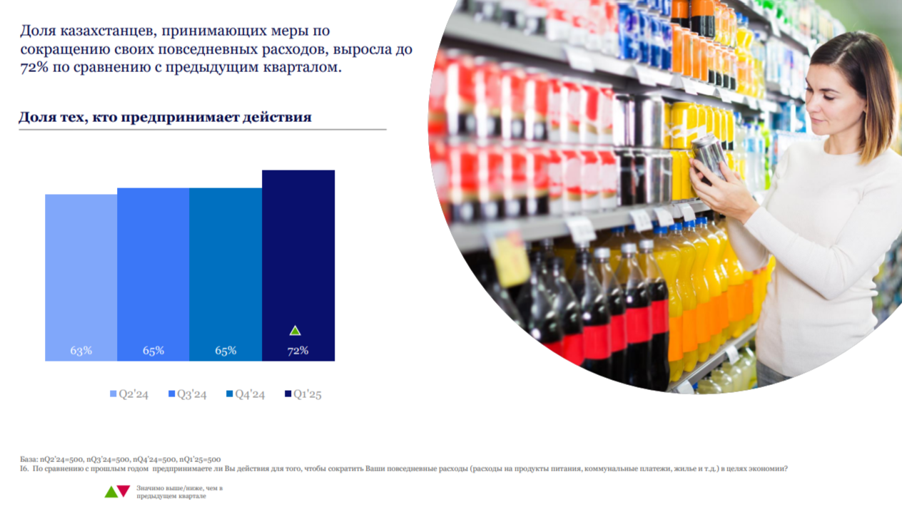 Источник данных: NielsenIQ