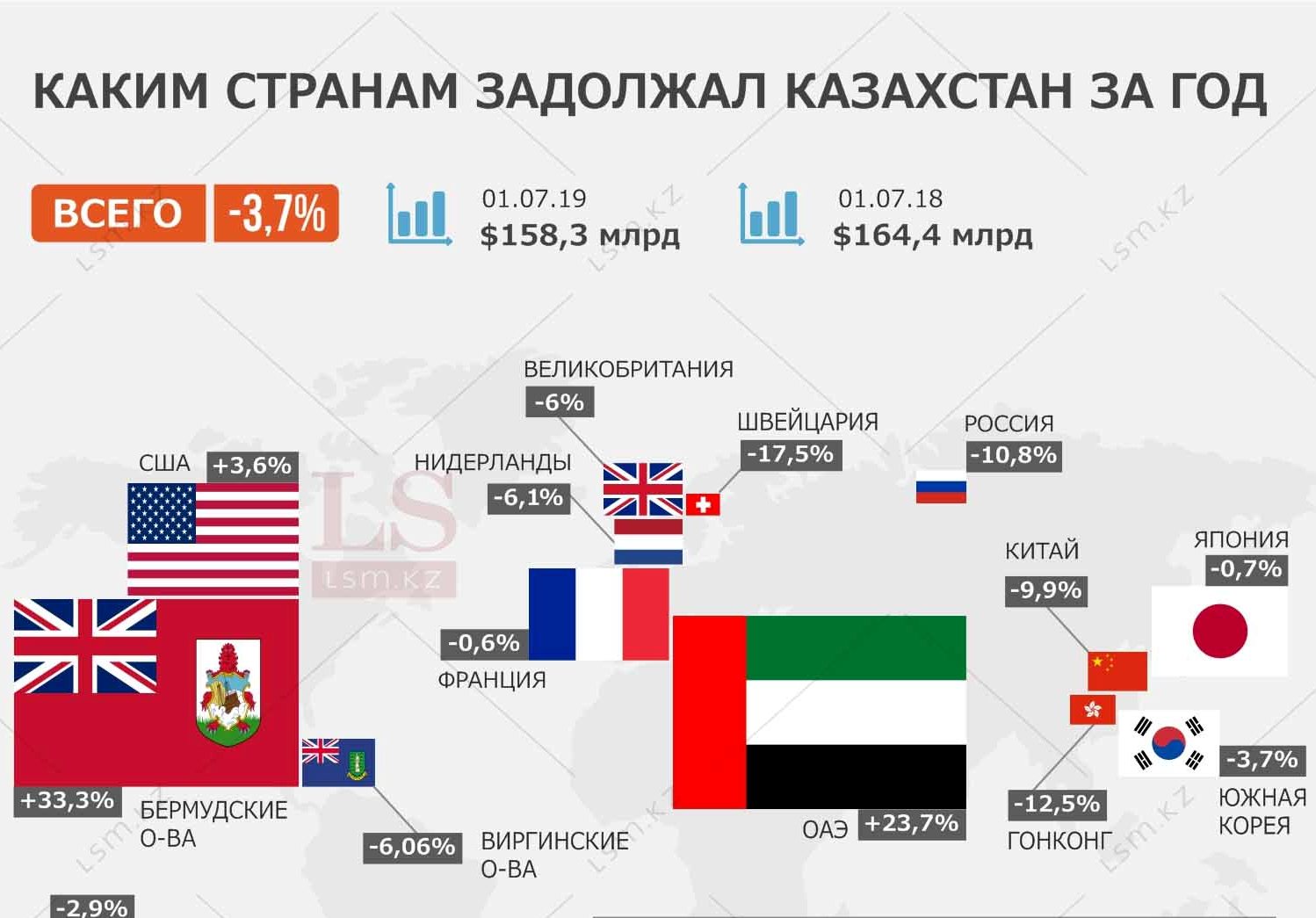 Внешний долг казахстана