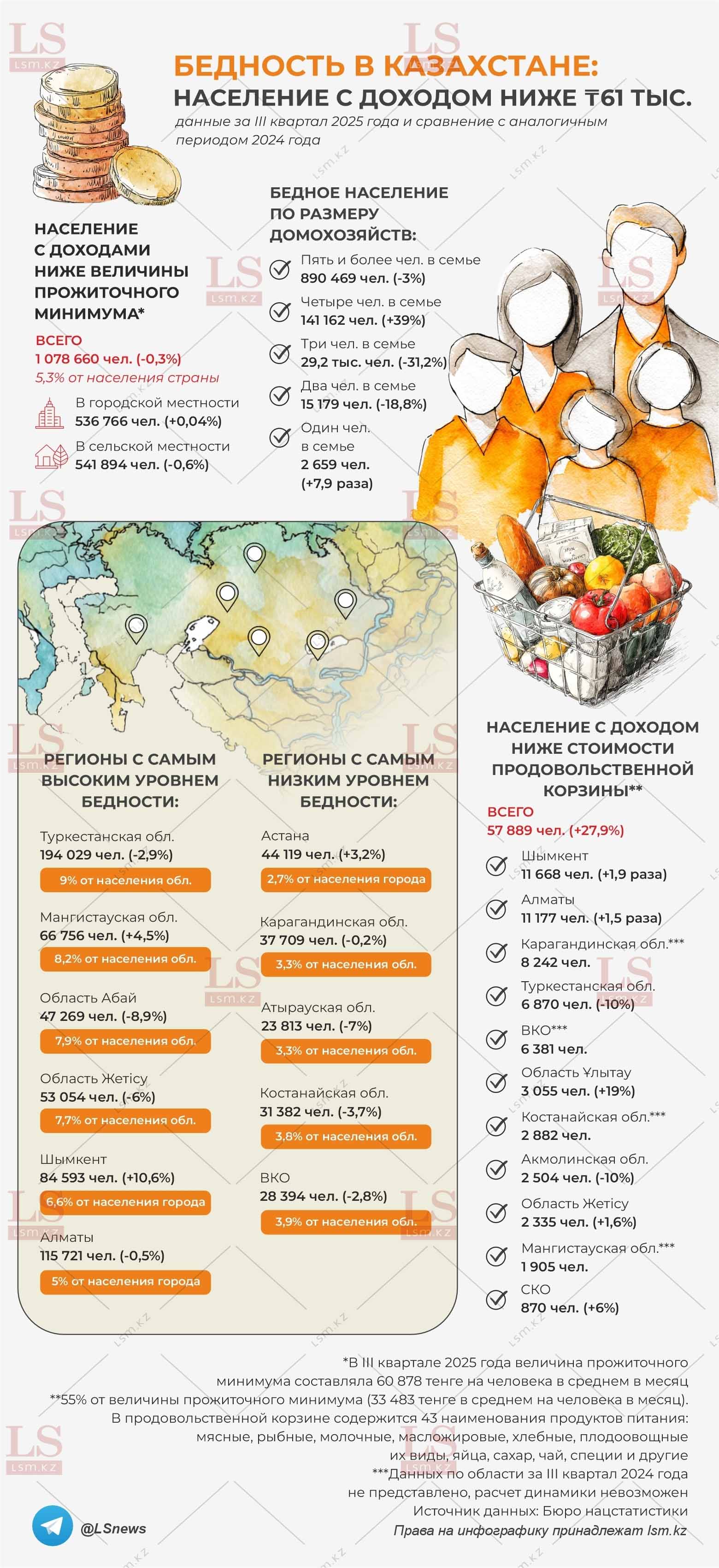 Источник данных: БНС