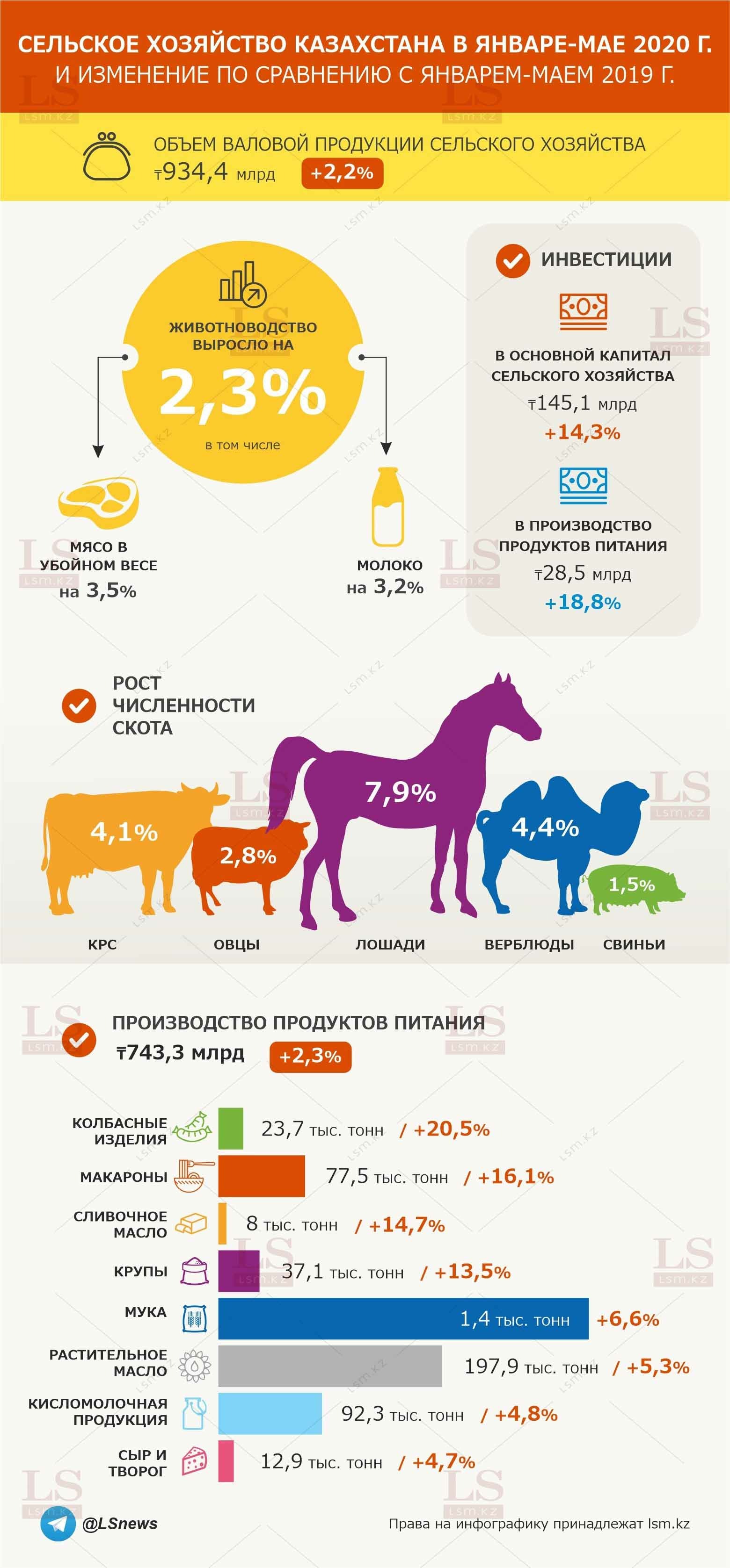 Источник: министерство сельского хозяйства