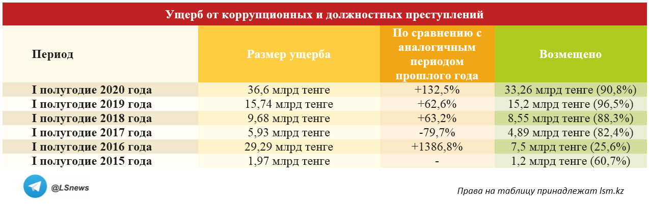 Копирование таблицы другими СМИ запрещено