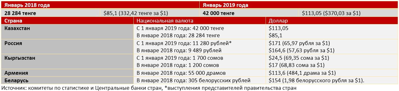 Перепечатка таблицы в коммерческих целях запрещена