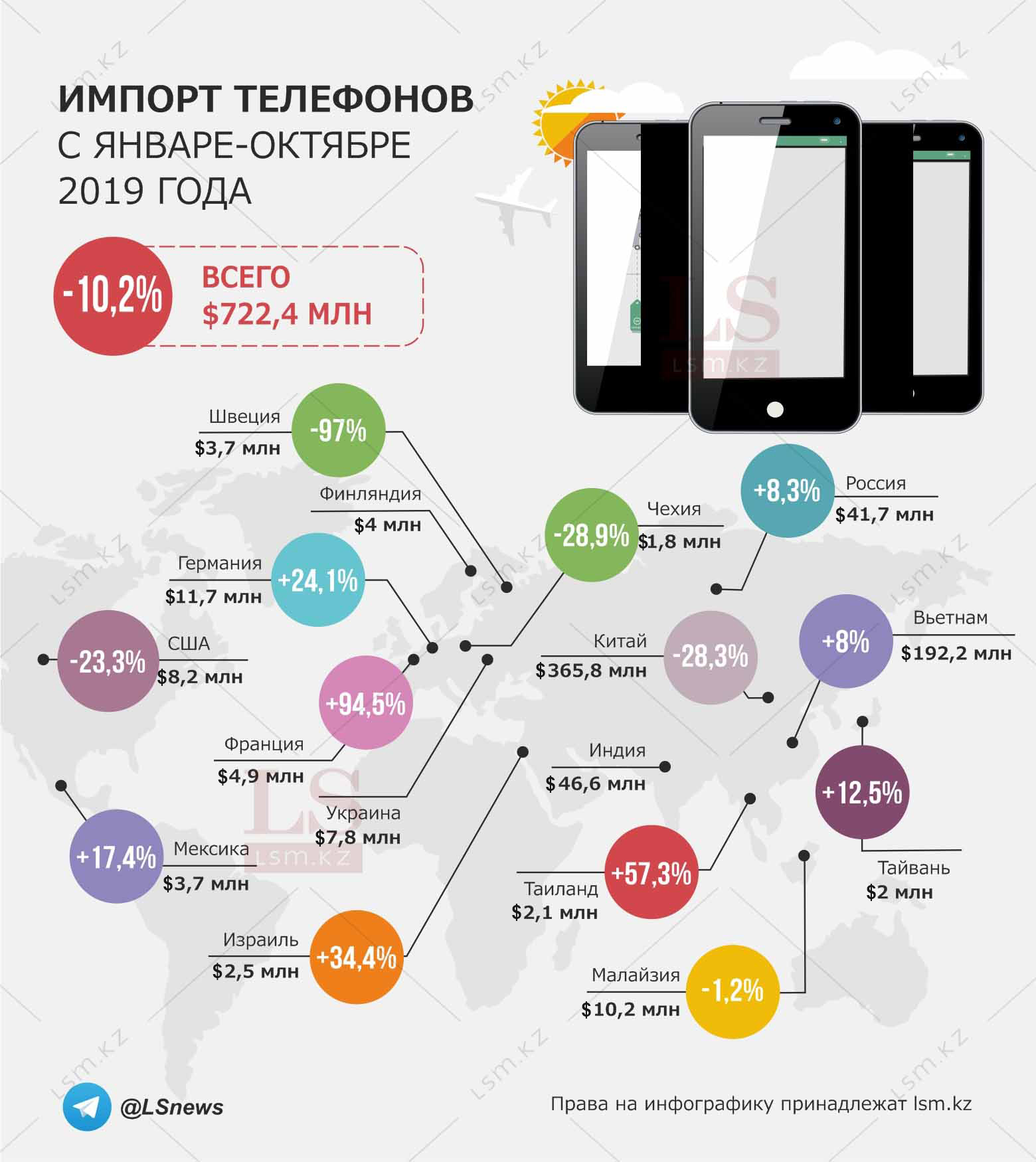 Источник: Комитет по статистике