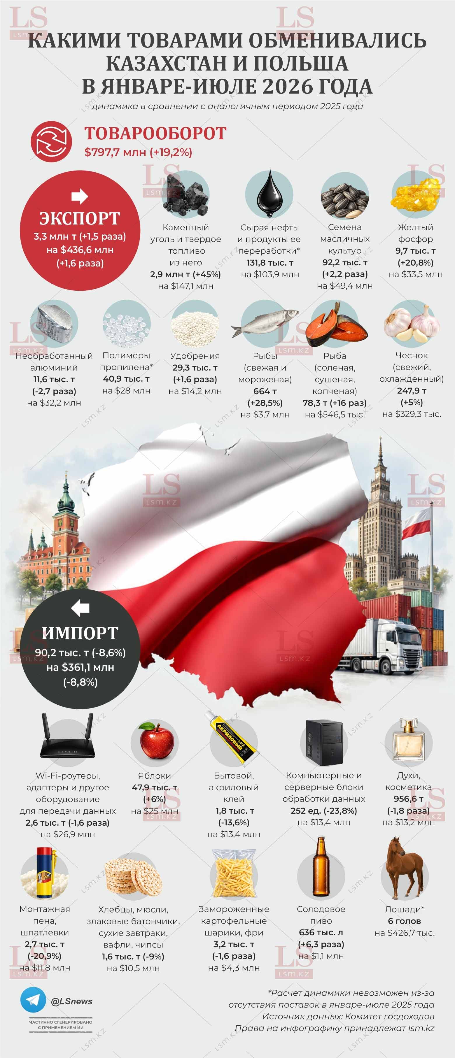 Источник данных: КГД