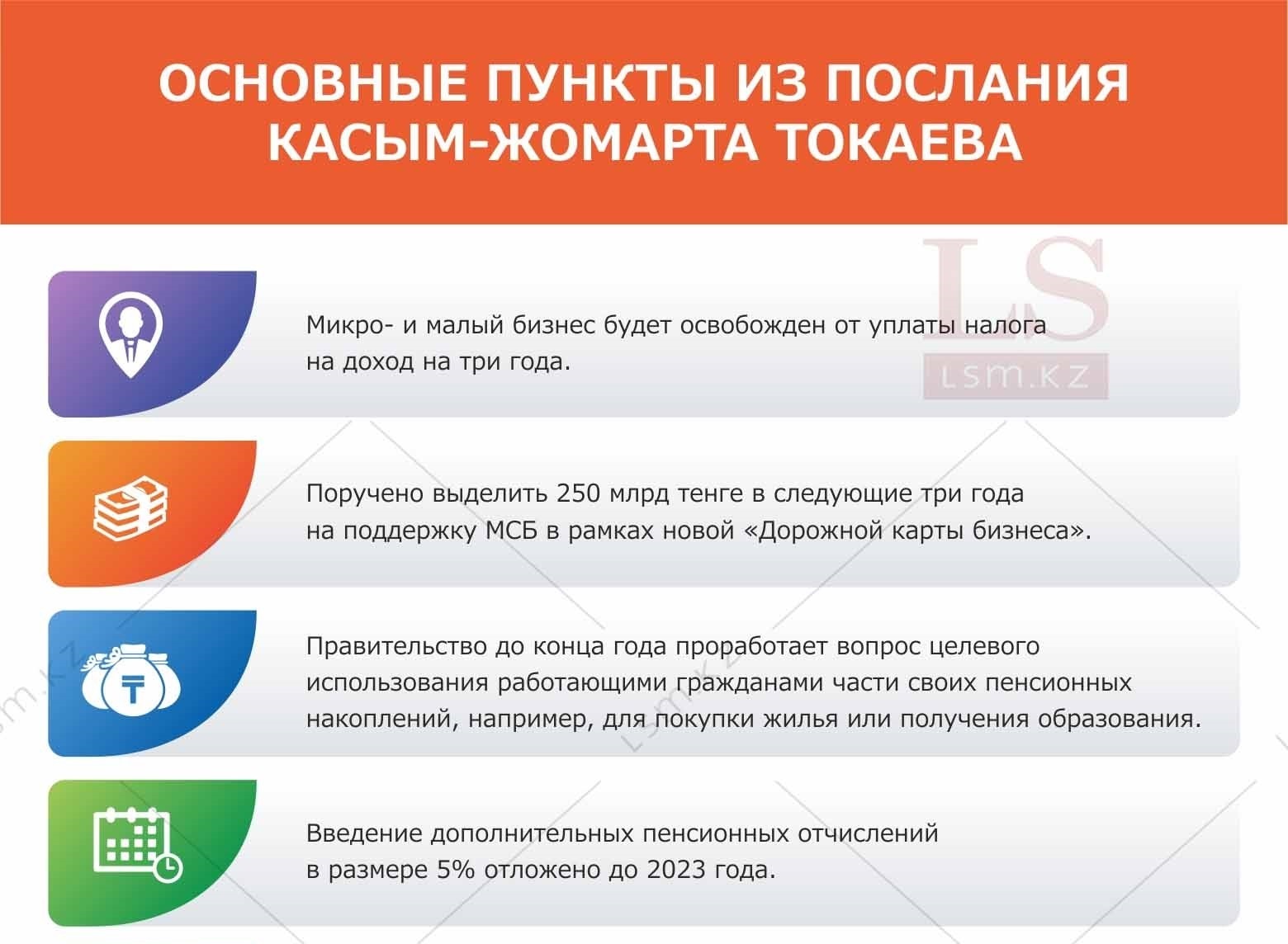 Текст послания 2024. Послание президента инфографика. Послание президента Казахстана Токаева 2022. Стратегия развития инфографика. Реформы Токаева.