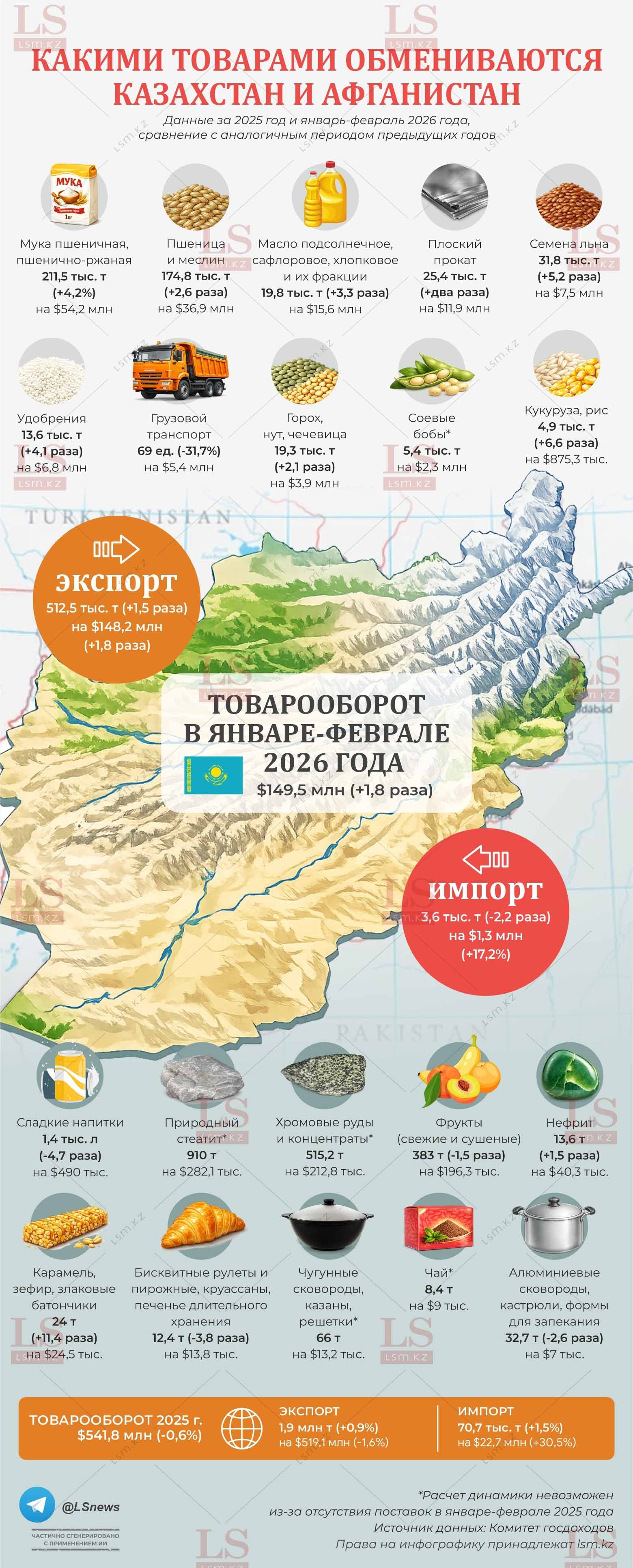 Источник данных: КГД