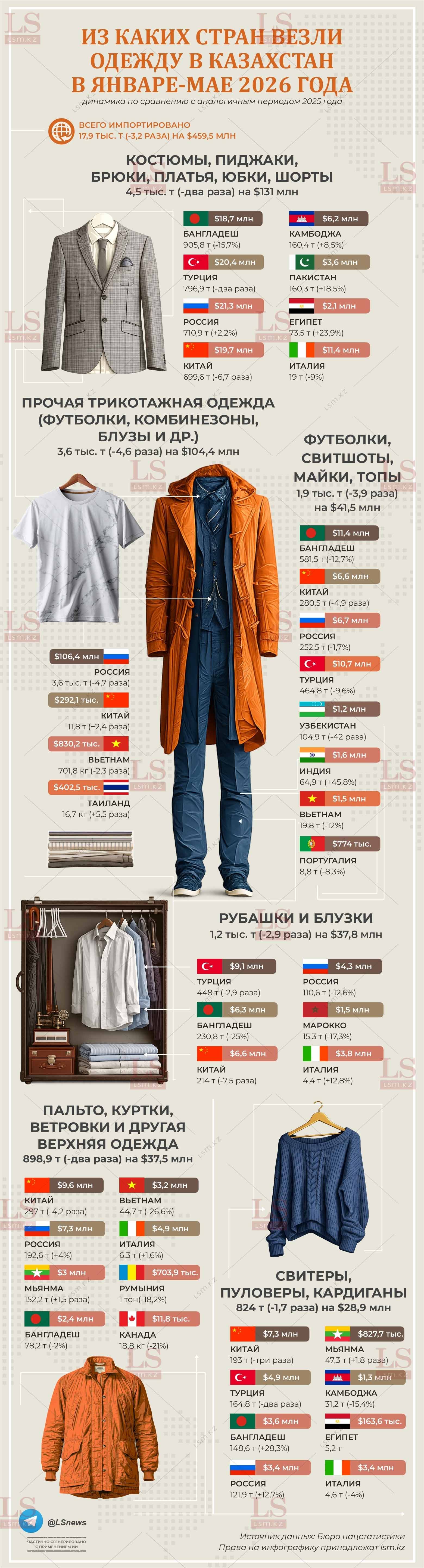 Источник данных: БНС