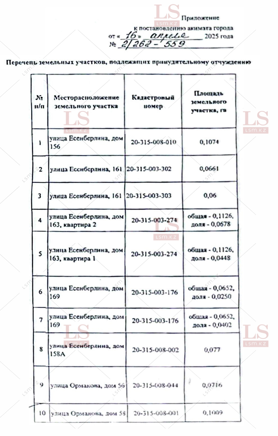 Права на таблицу принадлежат LSM.kz