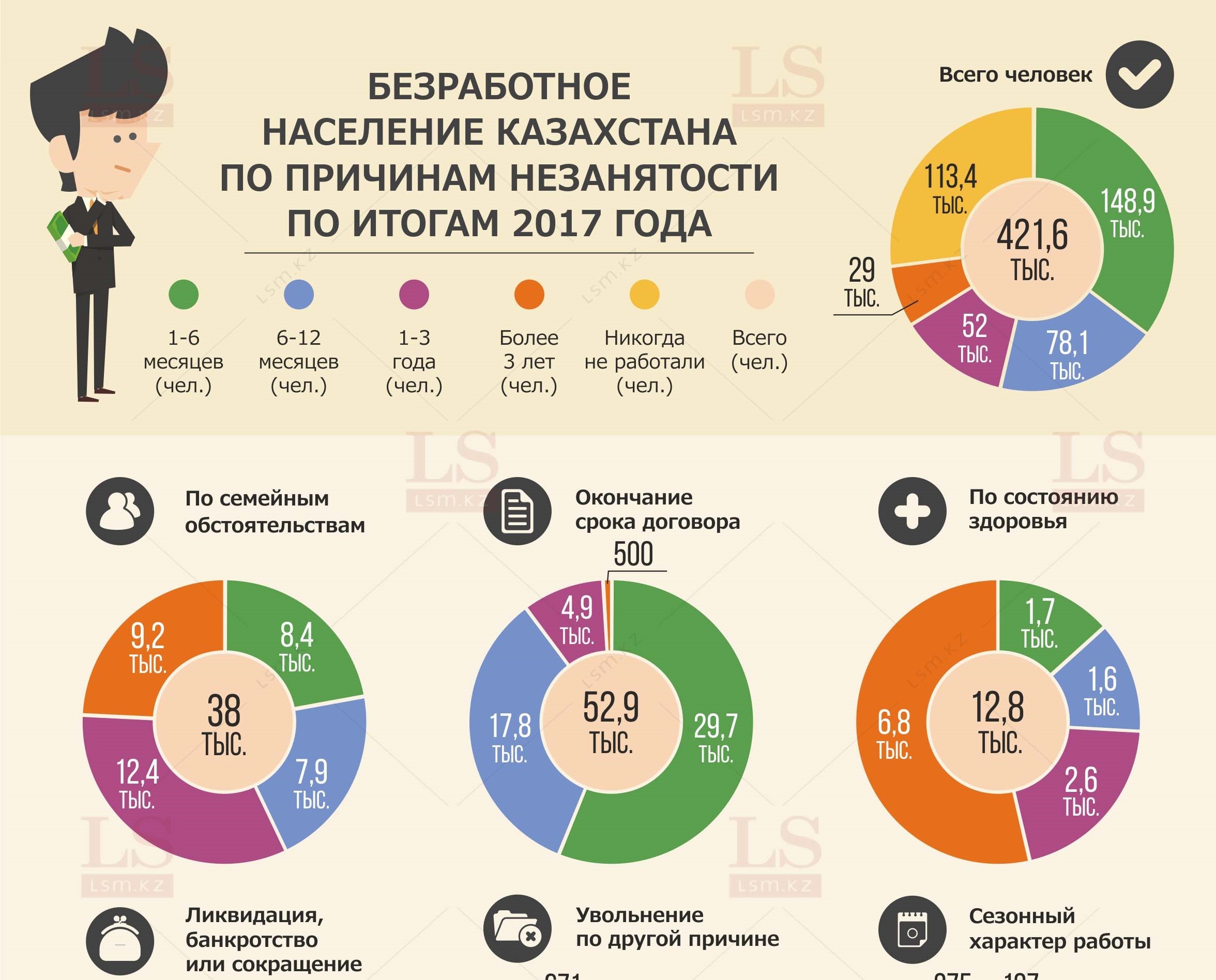 Безработица национальный проект