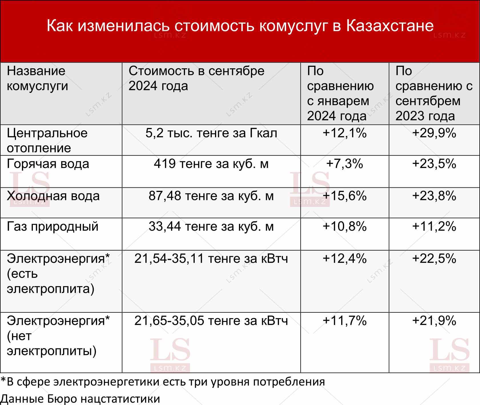 Копирование таблицы другими СМИ запрещено