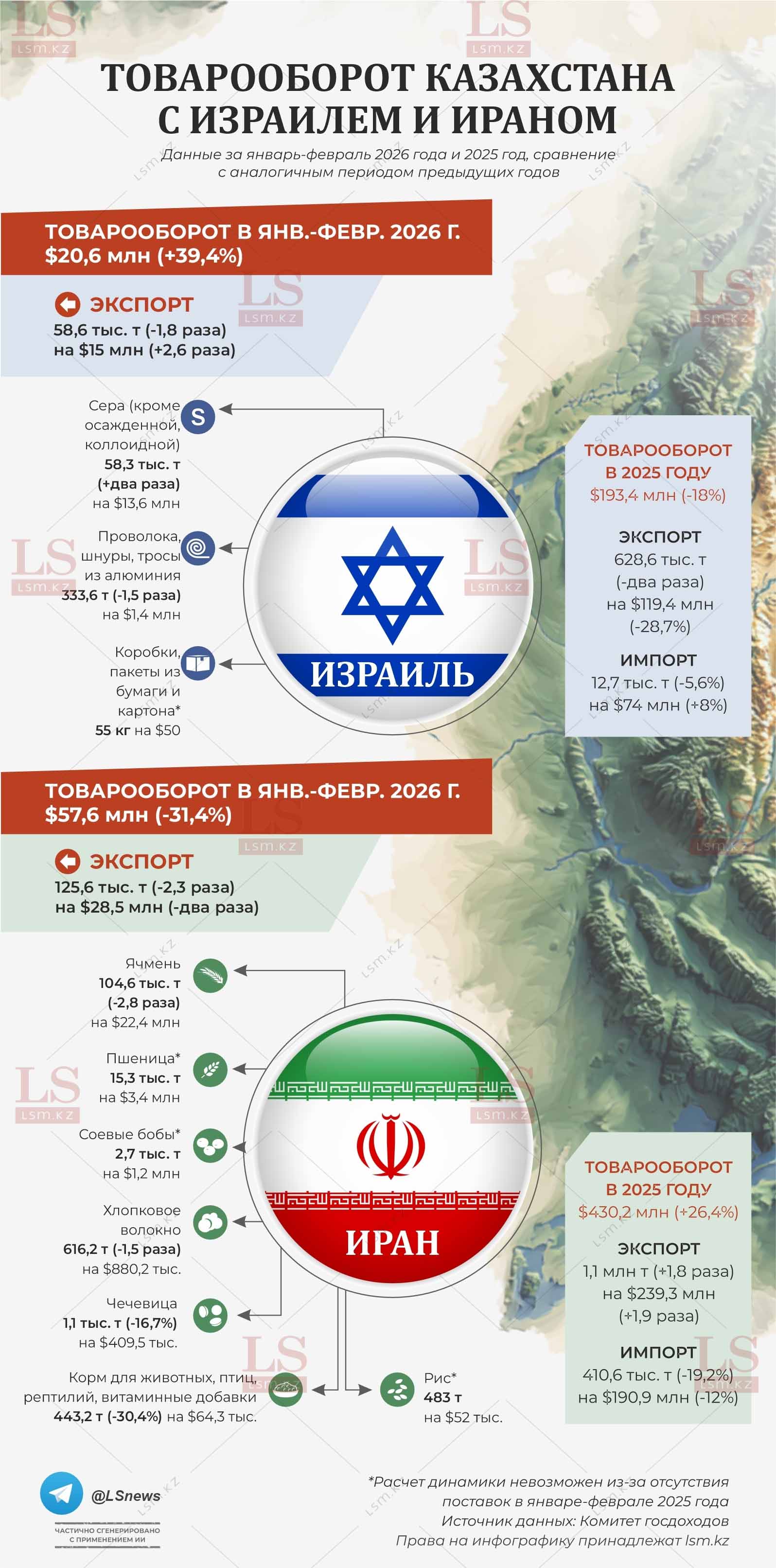 Источник данных: КГД