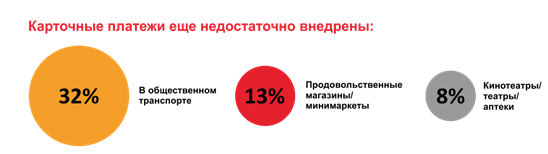 Источник: Mastercard