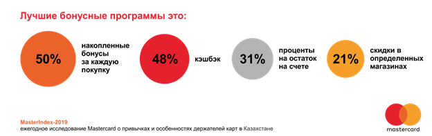 Источник: Mastercard