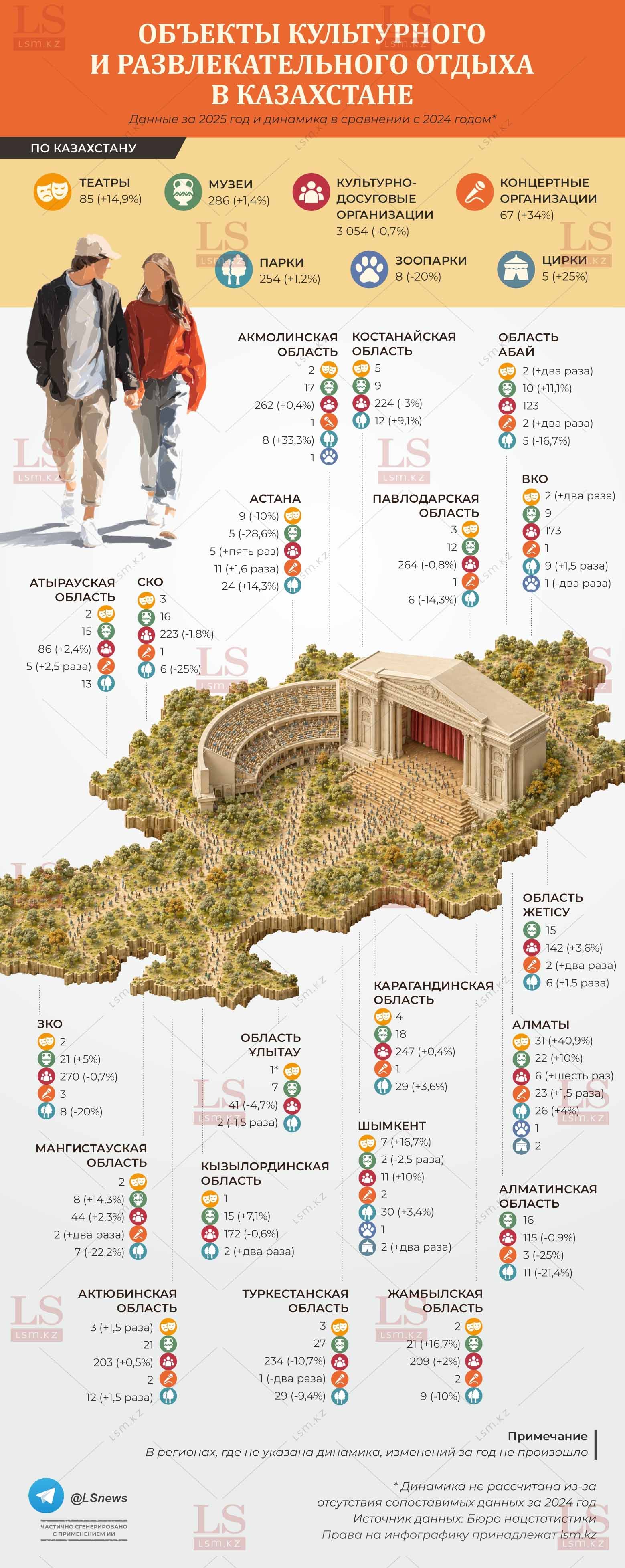 Источник данных: БНС