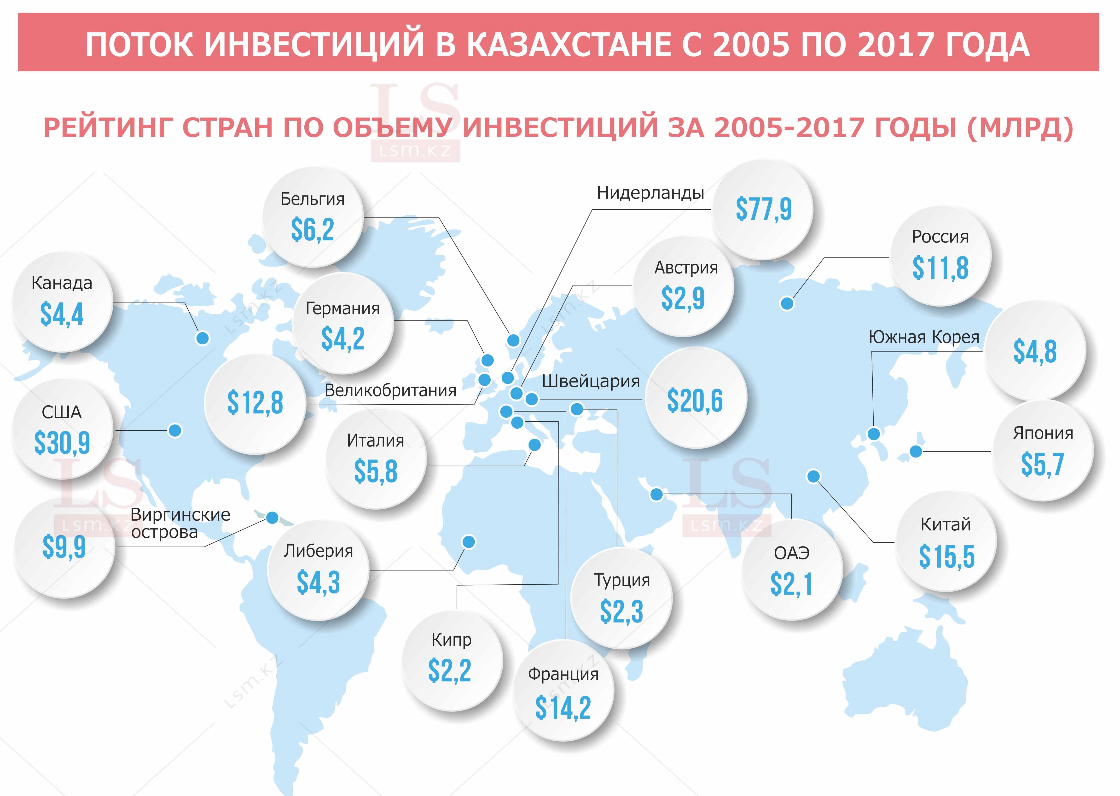 Инвесторы ищут проекты казахстана