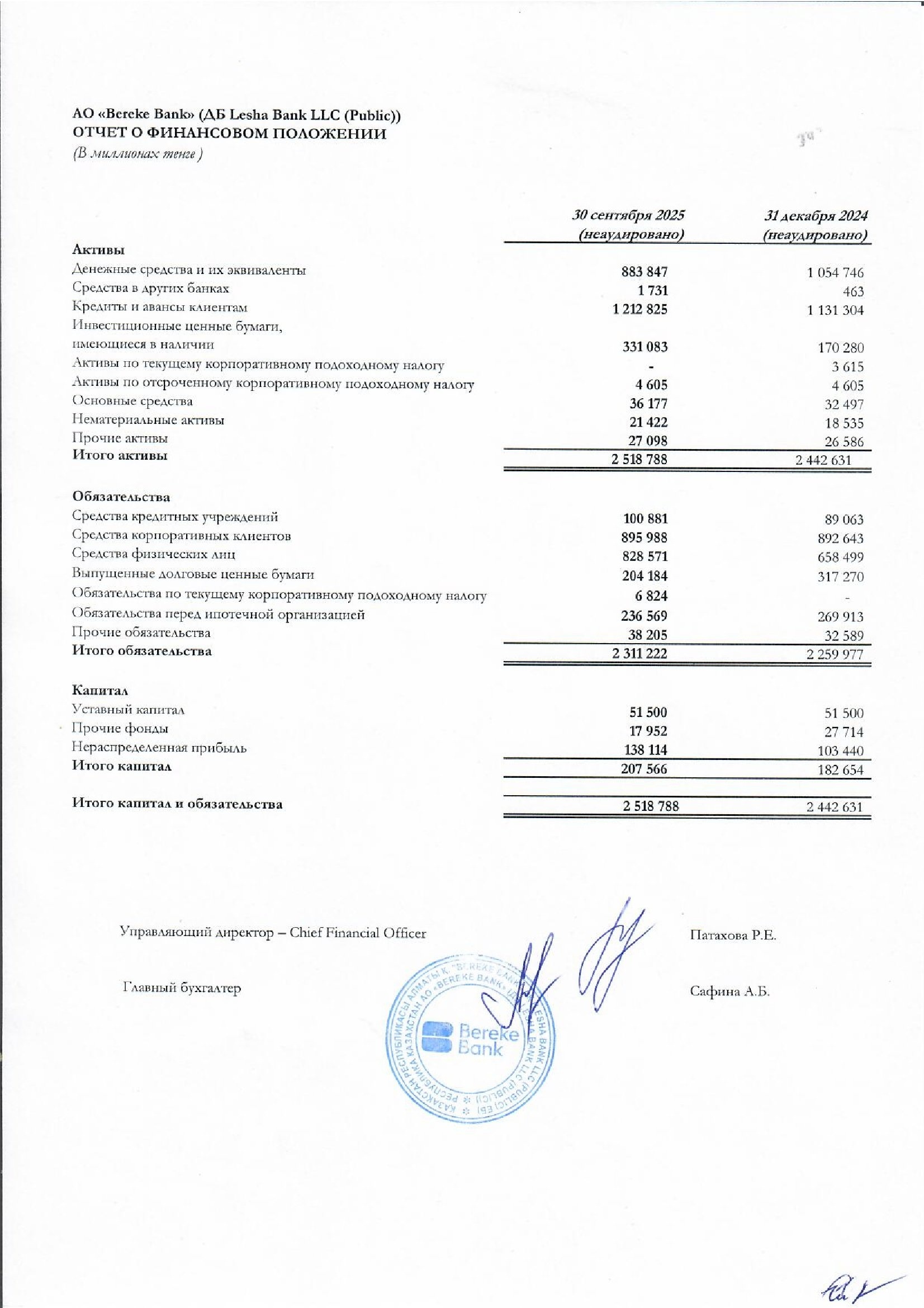Баланс на 30 сентября
