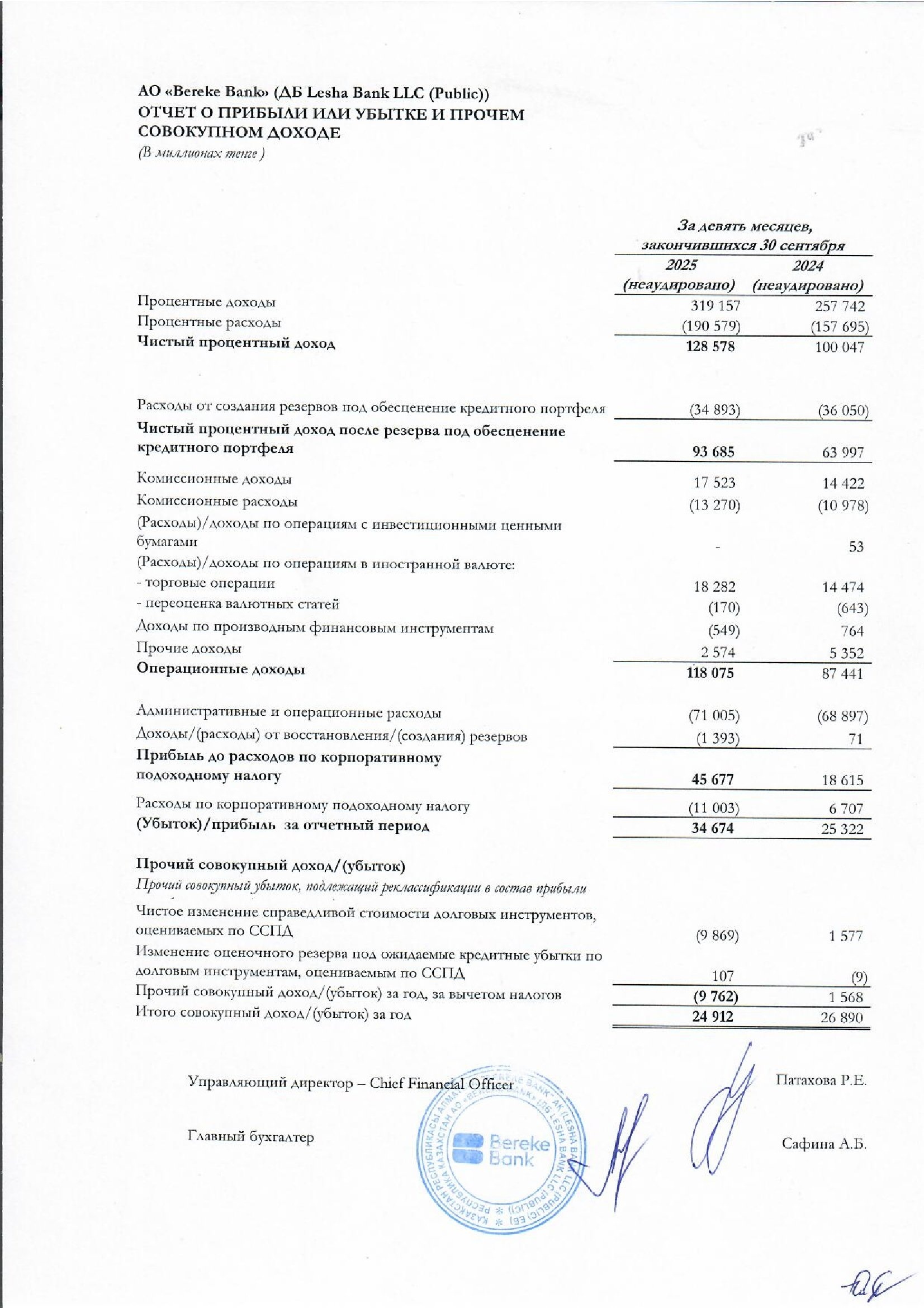 Очет на 30 сентября