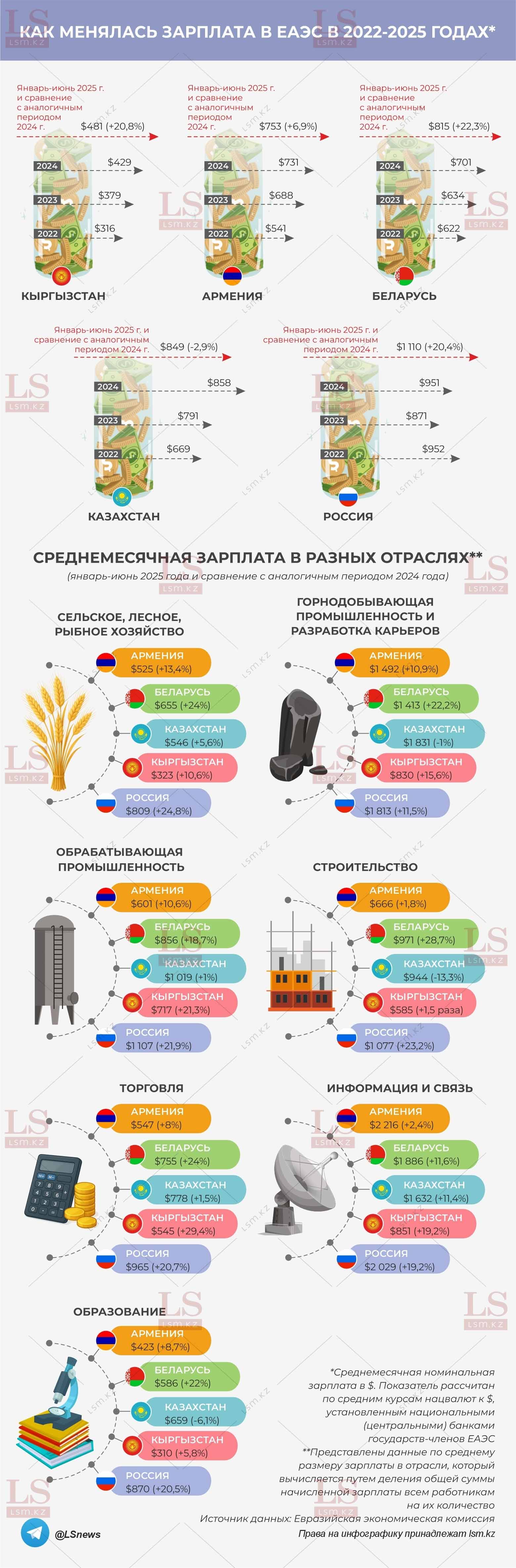 Источник данных: ЕЭК