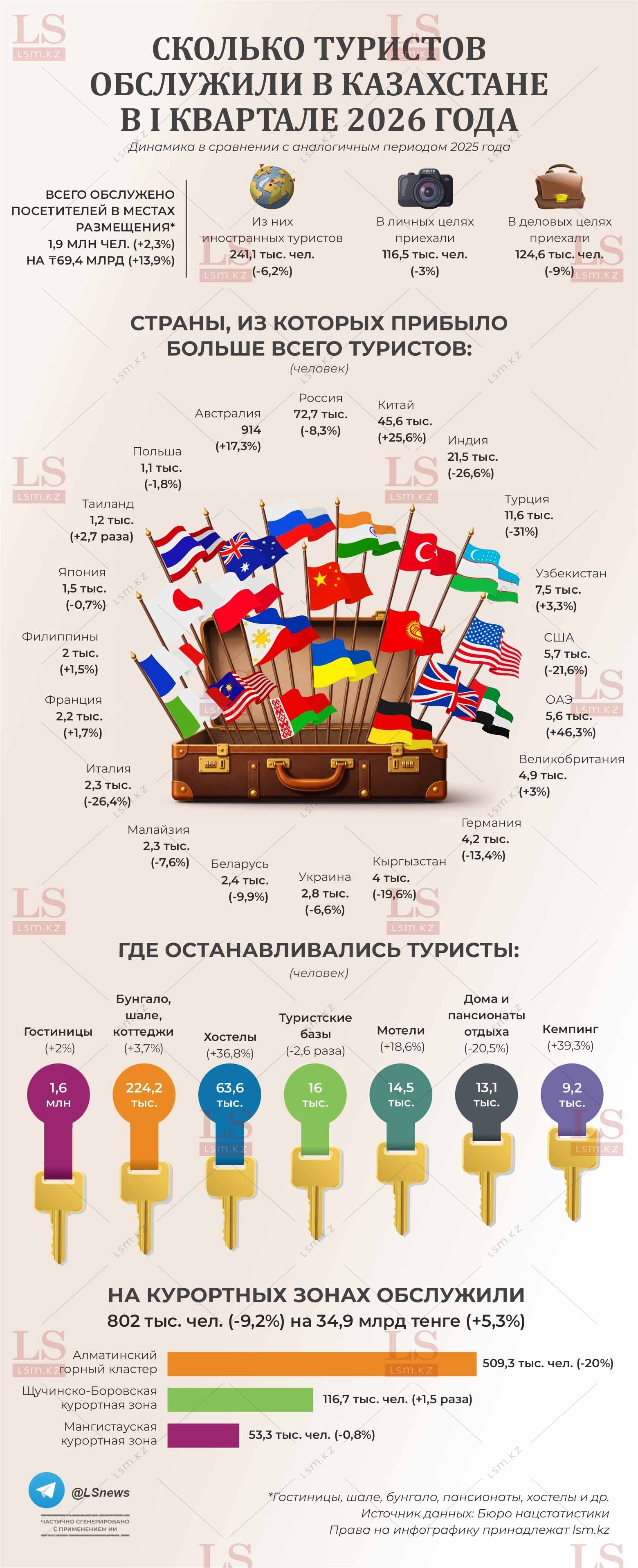 Источник данных: БНС