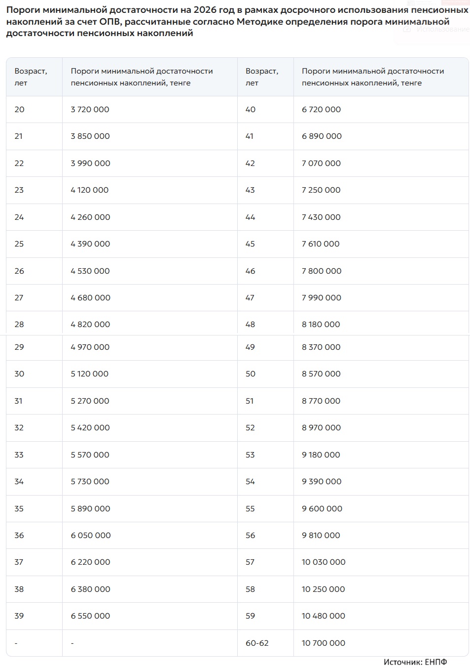 Данные ЕНПФ