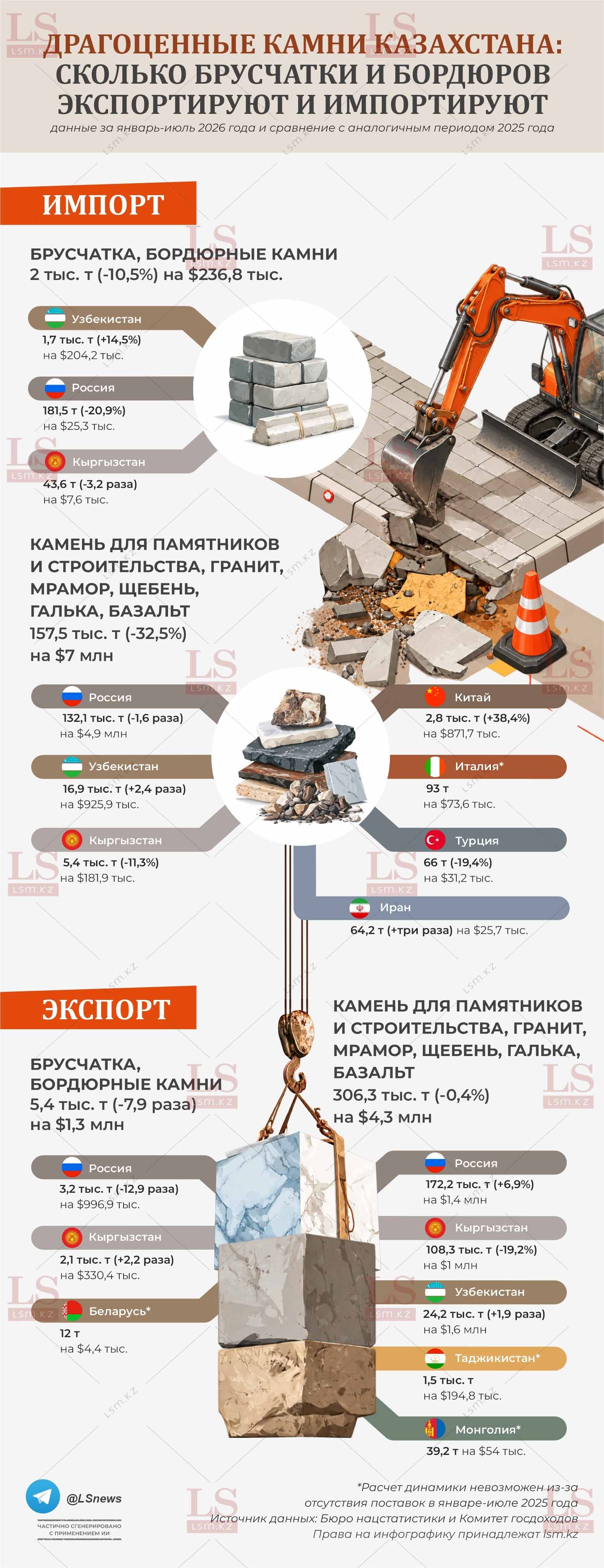 Источник данных: КГД, БНС