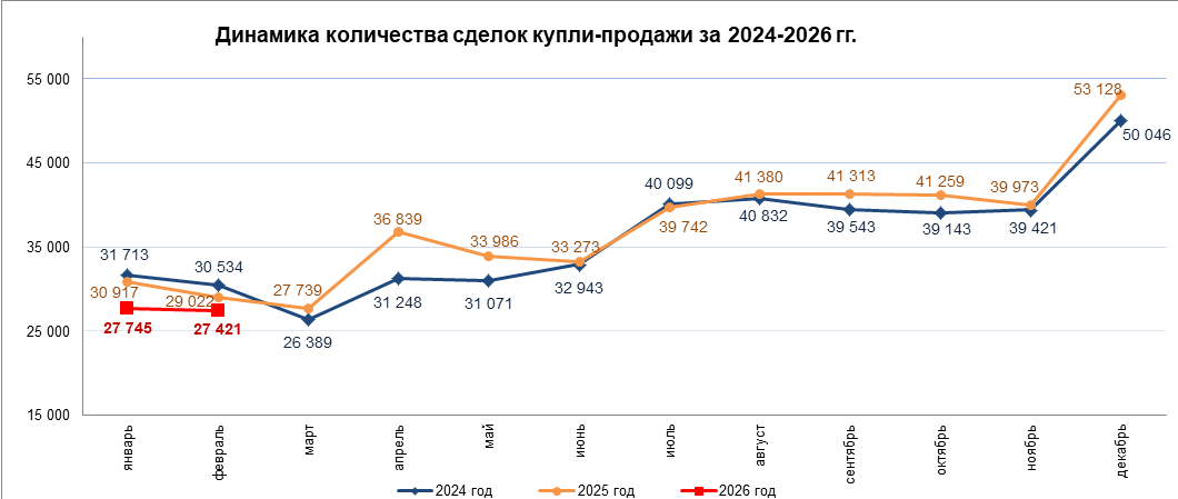 Источник данных: БНС