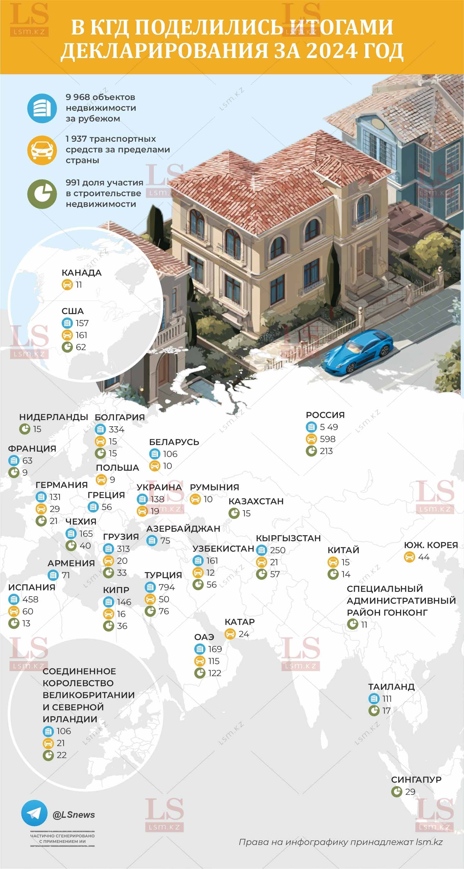 Источник: КГД 