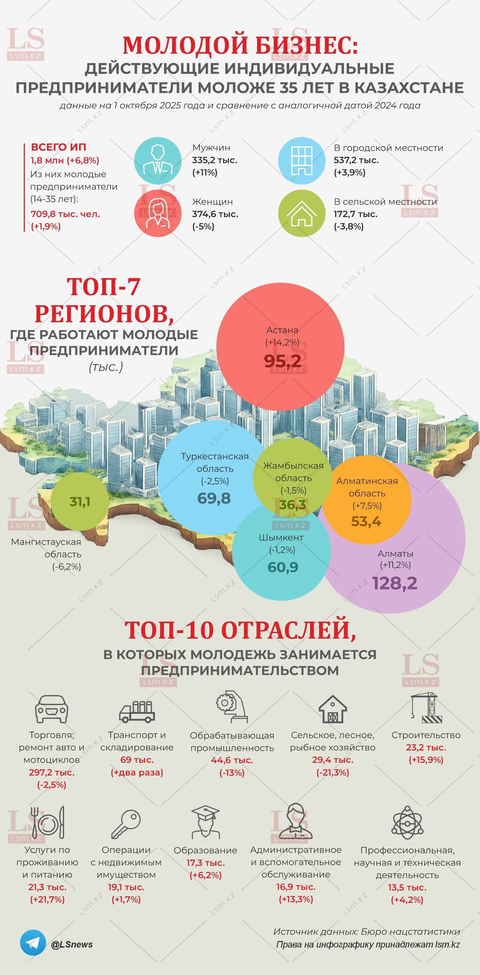 Источник данных: БНС
