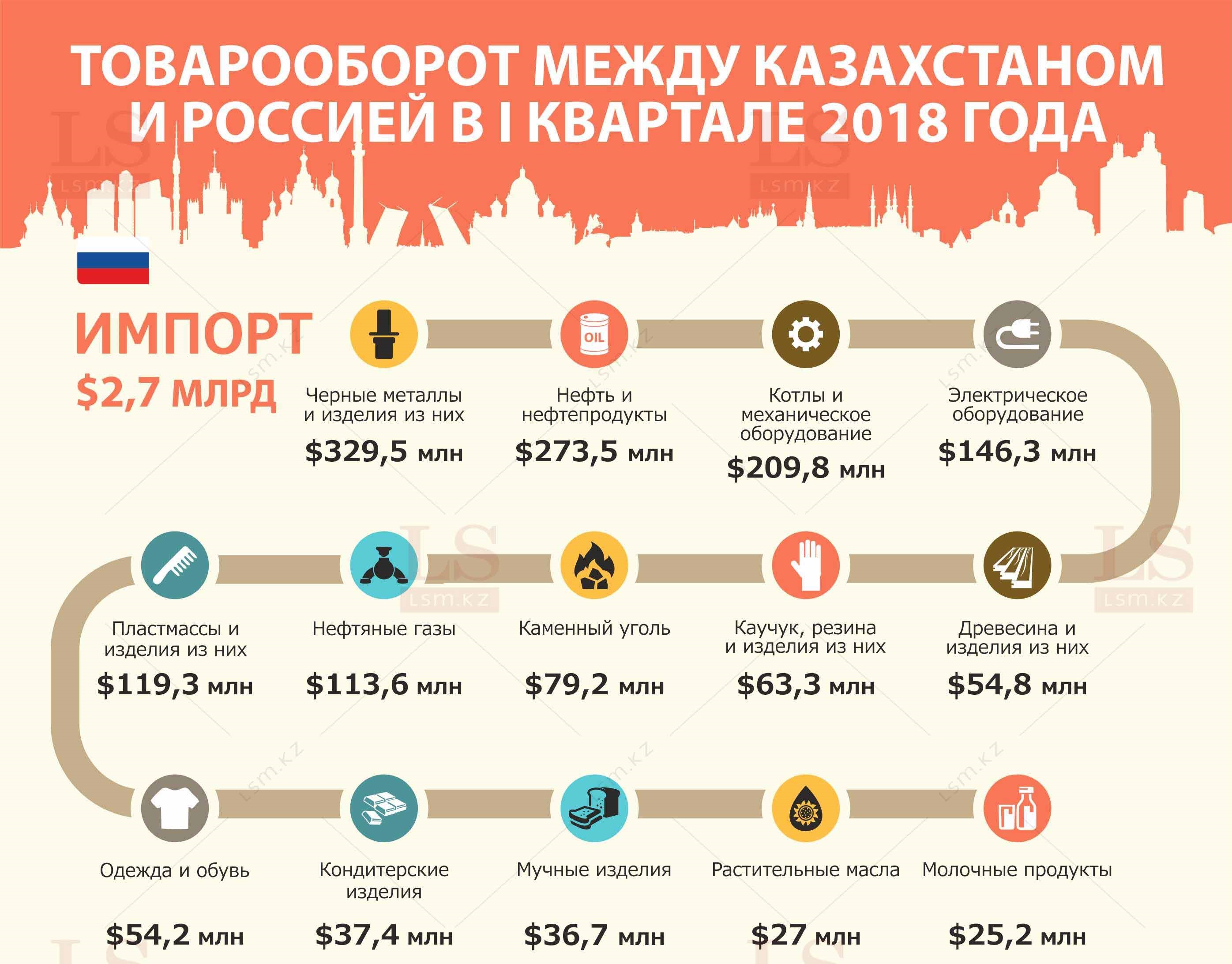 Кому продали казахстан