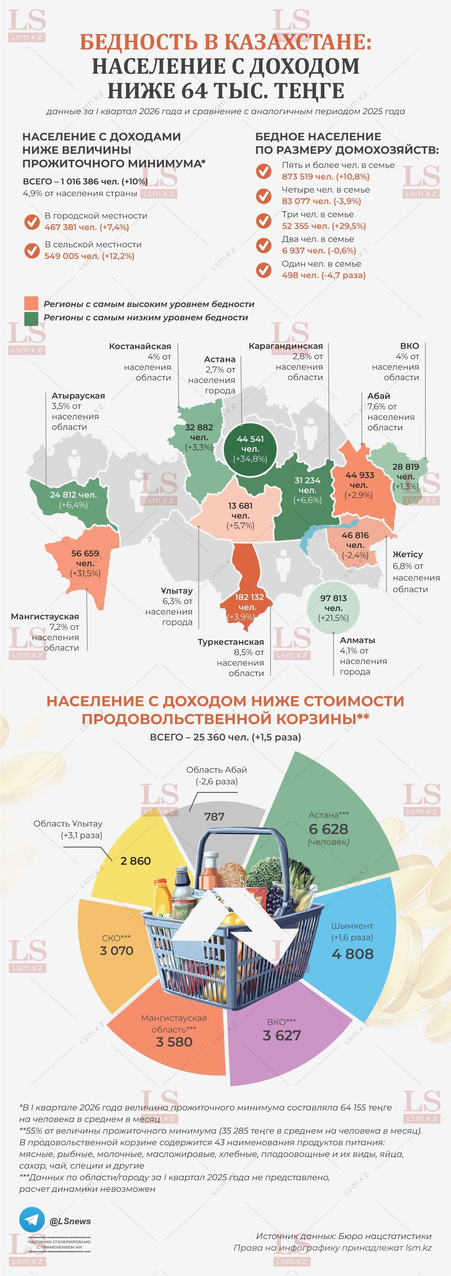 Источник данных: БНС