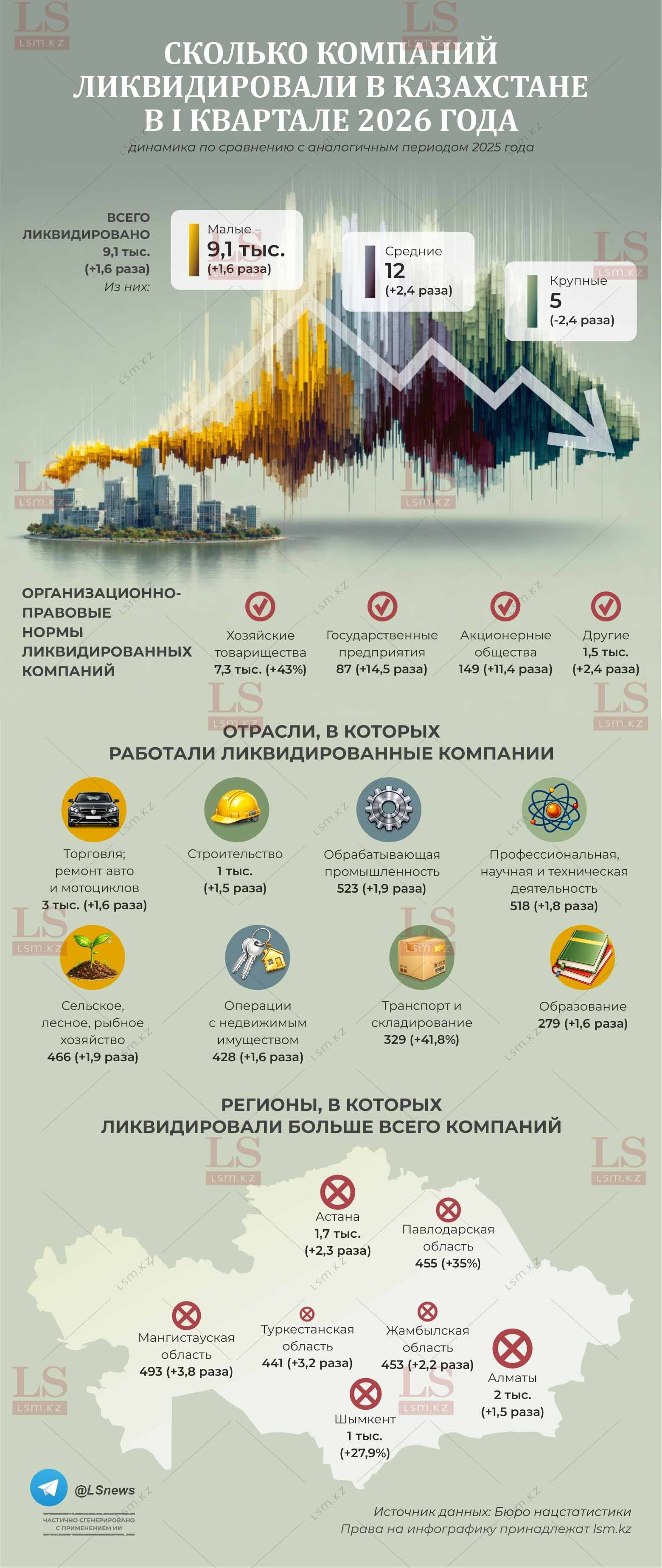 Источник данных: БНС