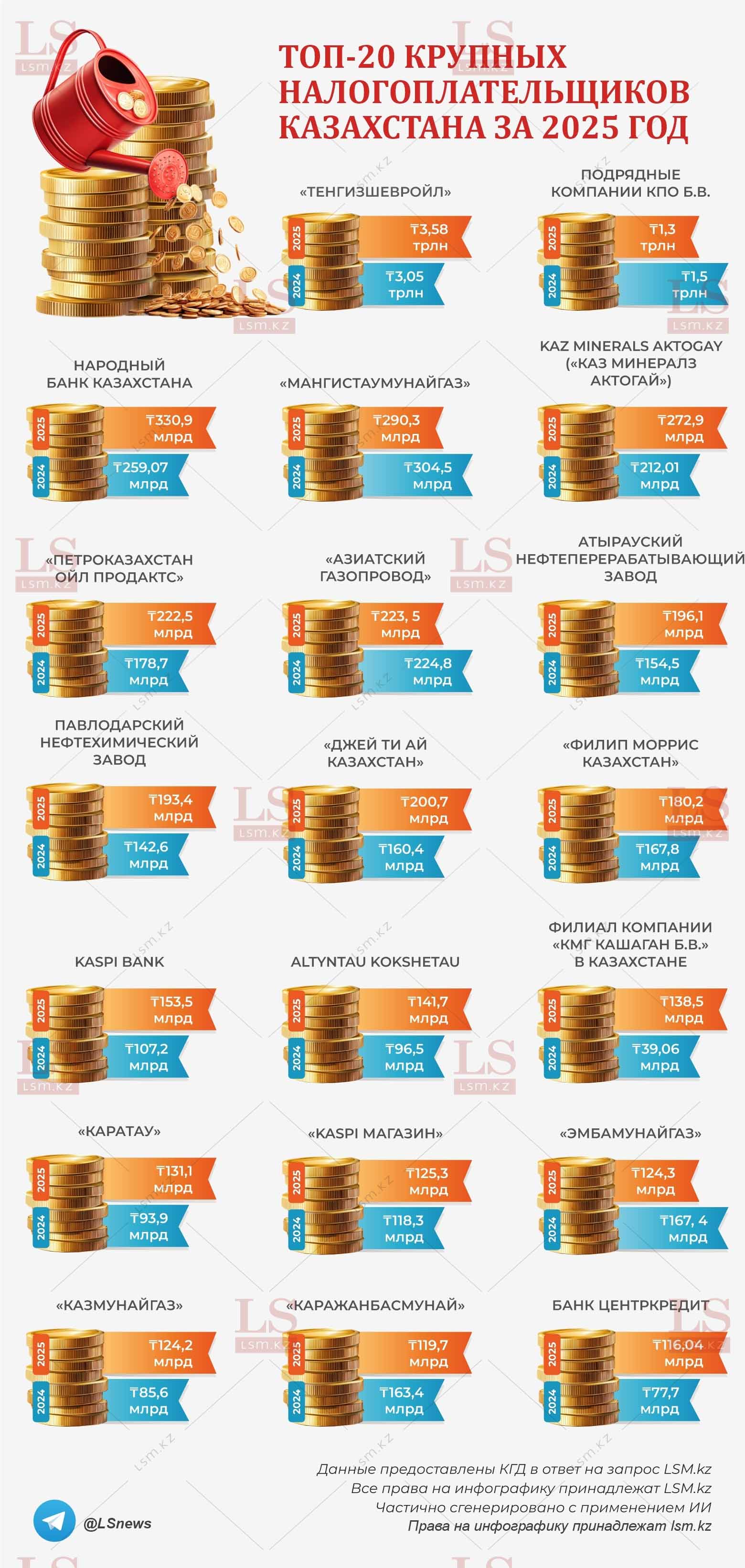 Источник: акимат КГД