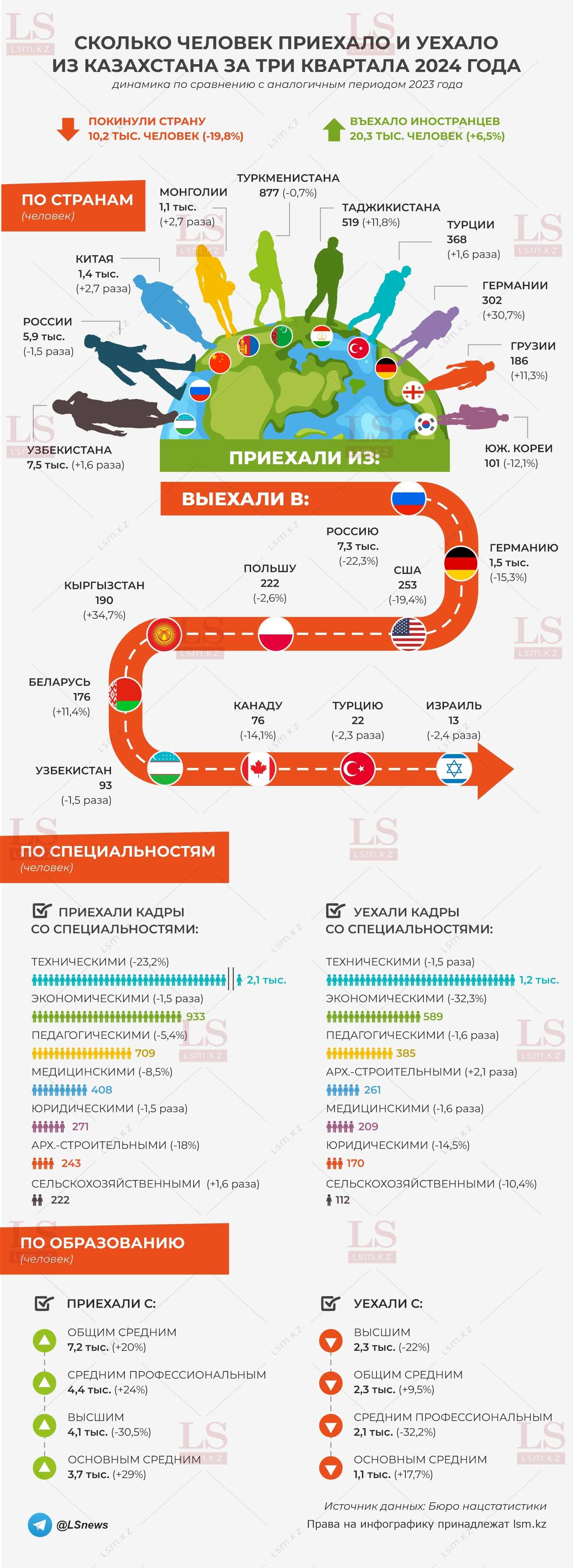 Источник данных: БНС