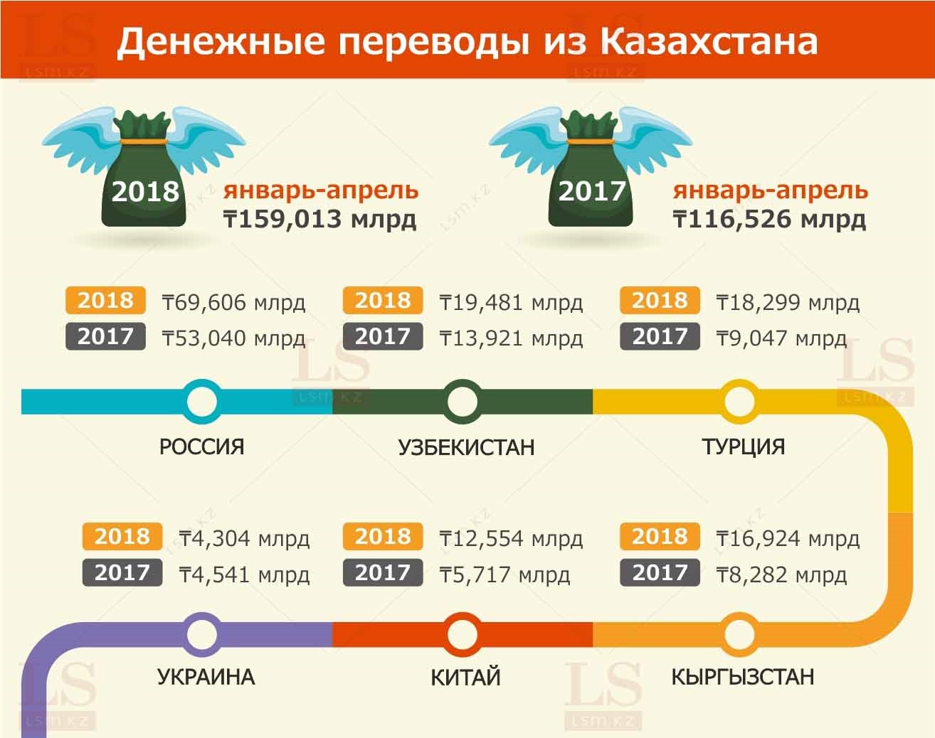 Карта мир переводы в казахстан