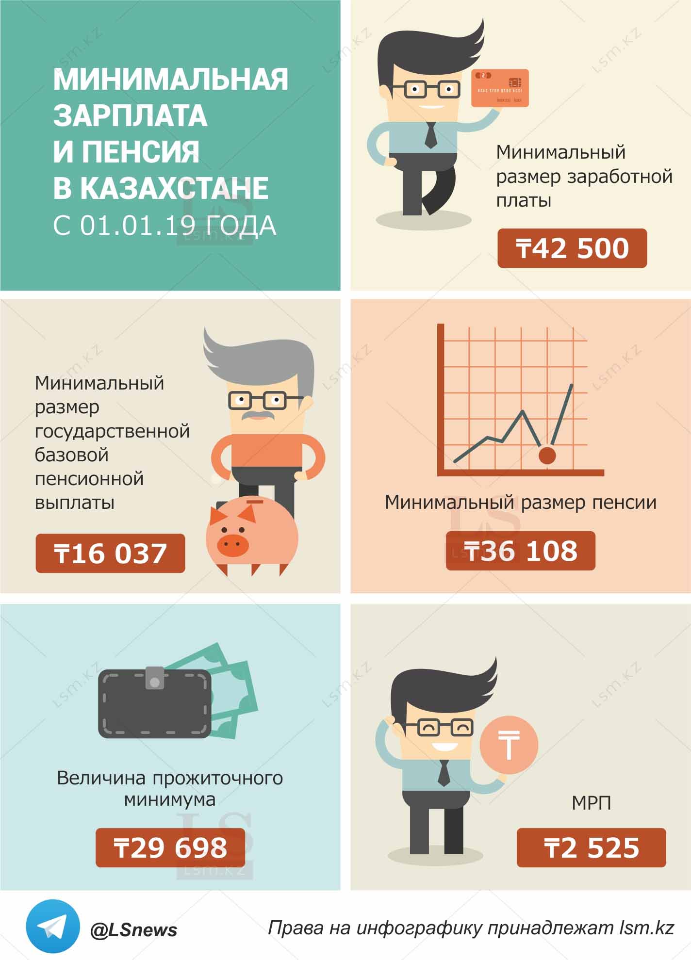 Минимальная зарплата и пенсия в Казахстане с 1 января 2019 года 