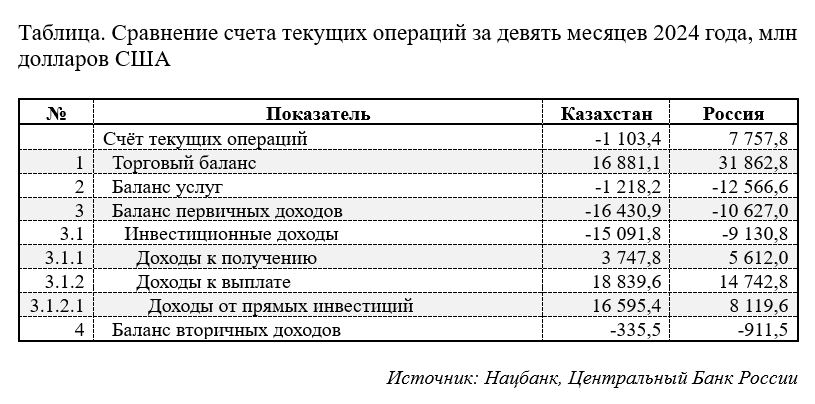 Предоставлено BCC Invest