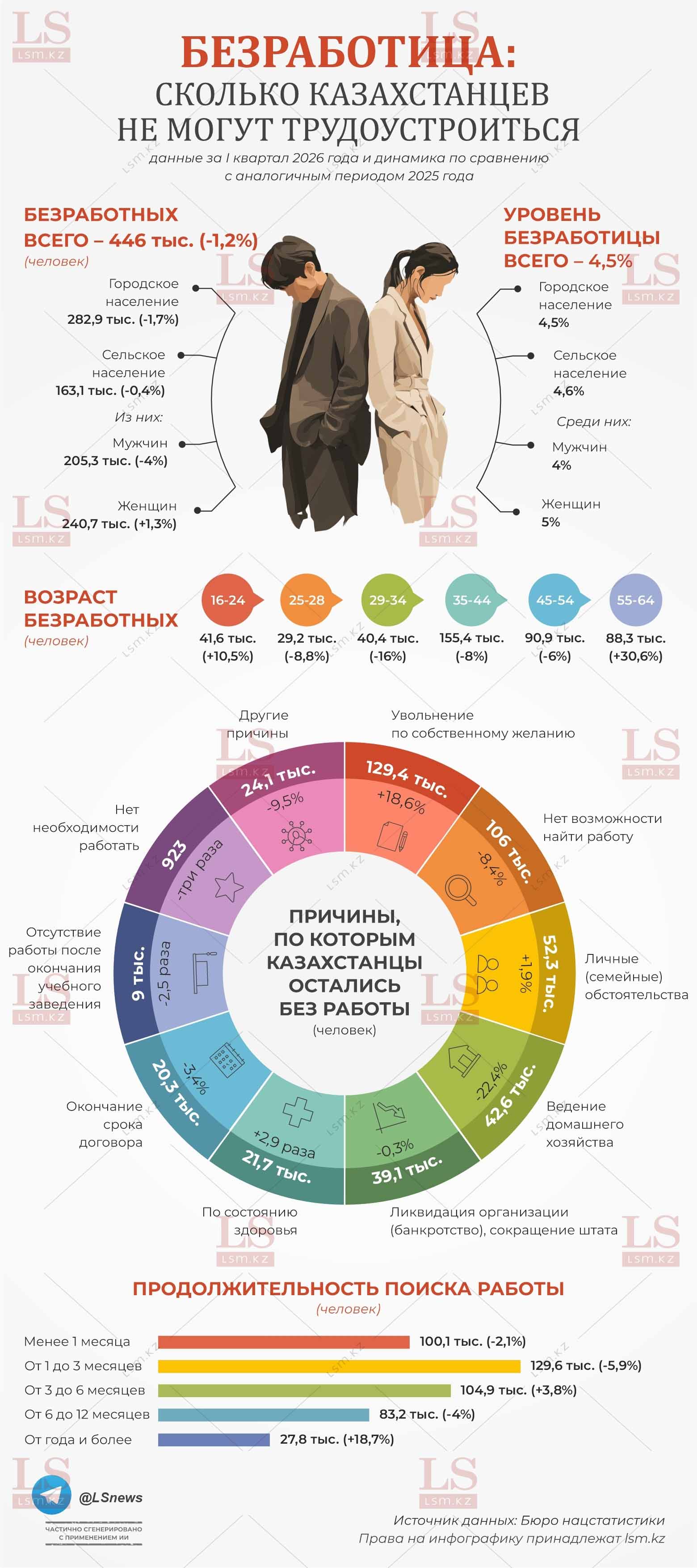 Источник данных: БНС