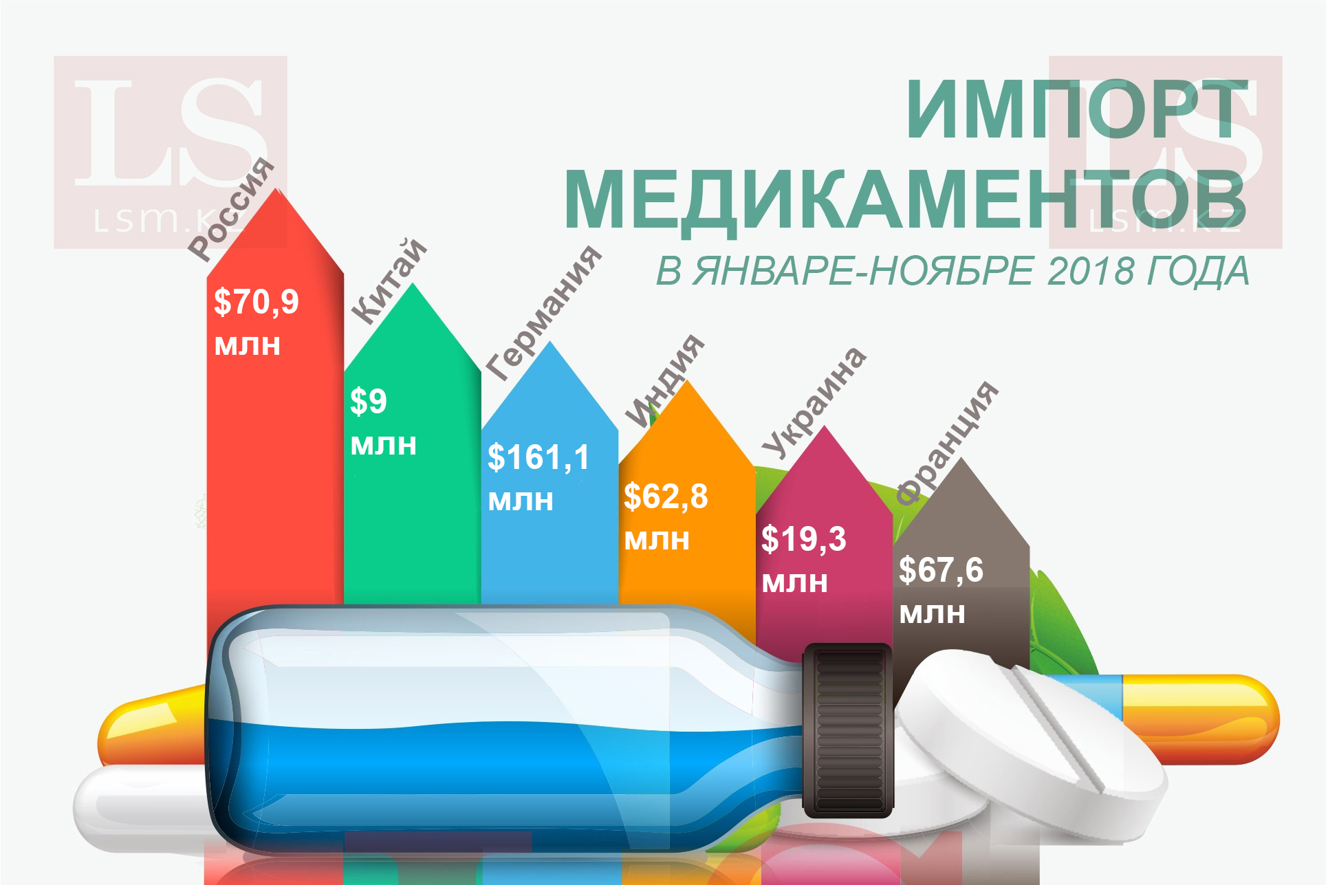 Импортные бады. Ввоз бадов. Ввоз бадов. Ввоз бадов. Ввоз бадов.