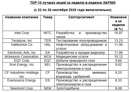 Предоставлено ITS