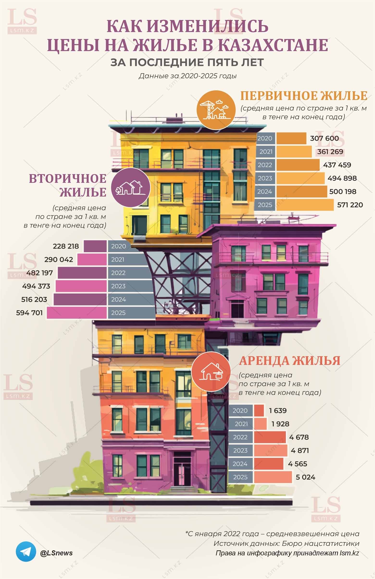 Источник данных: БНС