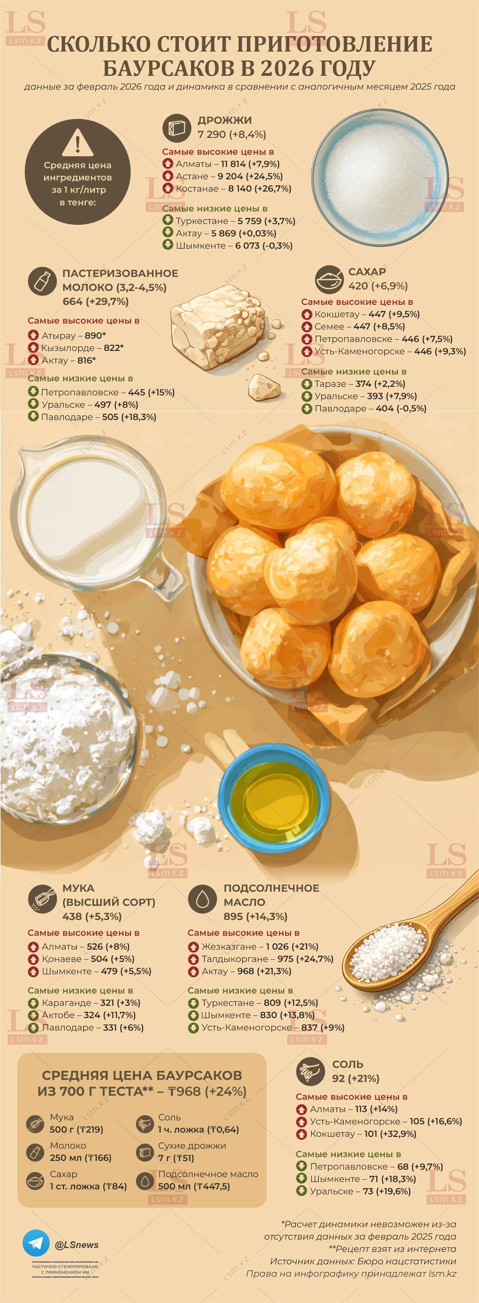 Источник данных: БНС