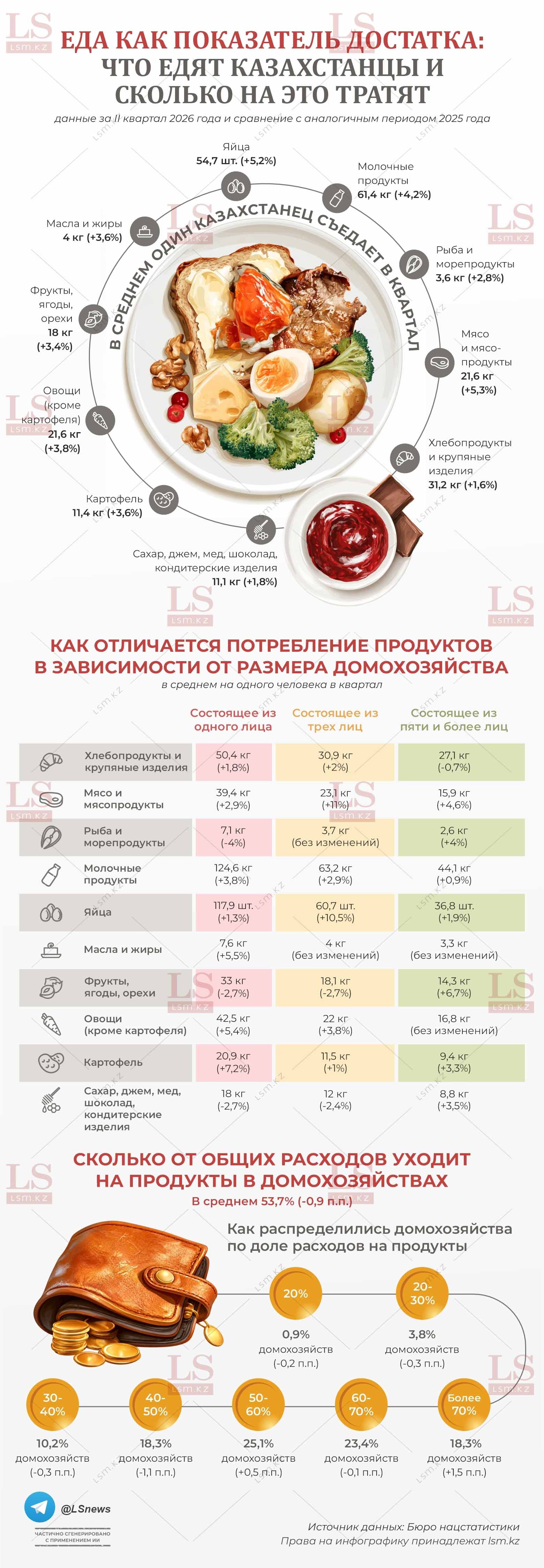 Источник данных: БНС